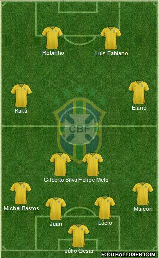 Brazil Formation 2015