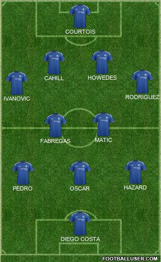Chelsea Formation 2015