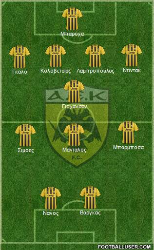 AEK Athens Formation 2015