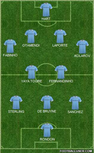 Manchester City Formation 2015