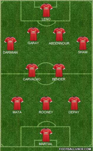 Manchester United Formation 2015