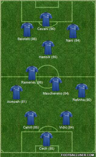 Chelsea Formation 2015
