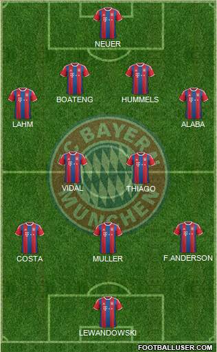 FC Bayern München Formation 2015