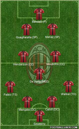 A.C. Milan Formation 2015