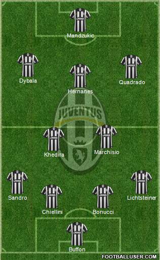 Juventus Formation 2015