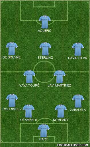Manchester City Formation 2015