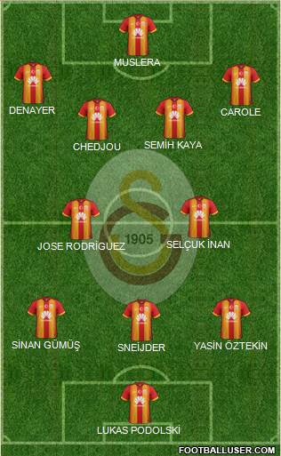 Galatasaray SK Formation 2015