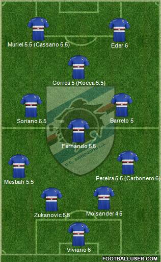 Sampdoria Formation 2015