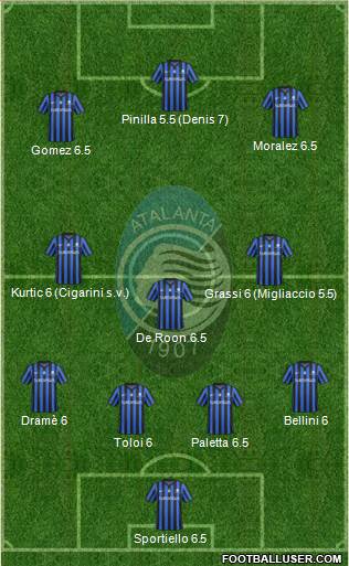 Atalanta Formation 2015
