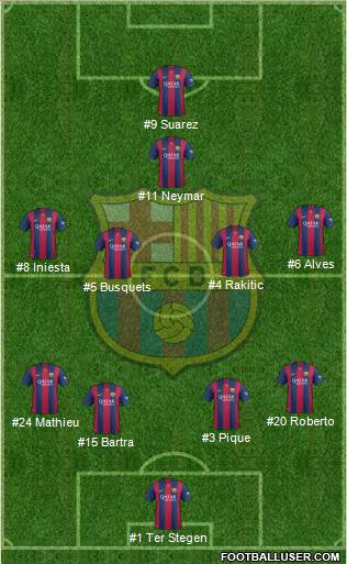 F.C. Barcelona Formation 2015