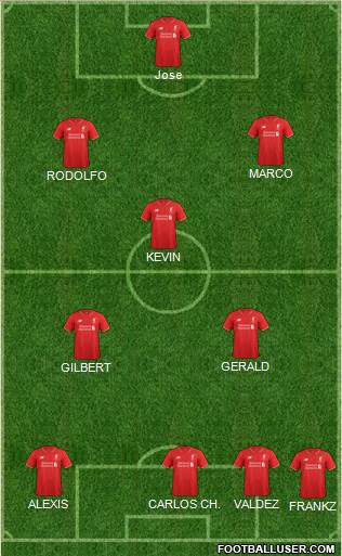Liverpool Formation 2015