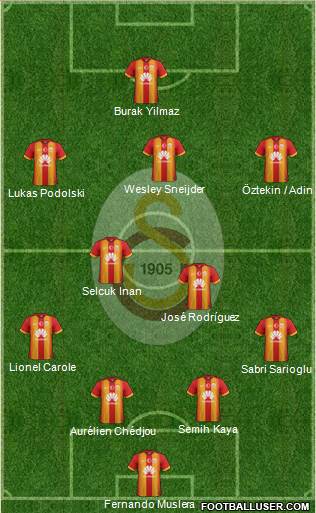 Galatasaray SK Formation 2015