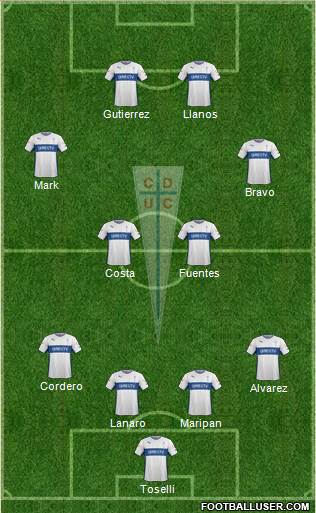 CD Universidad Católica Formation 2015