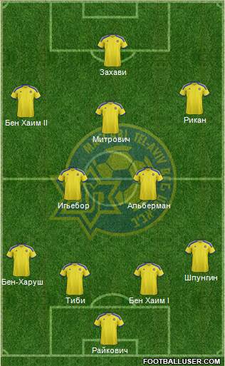 Maccabi Tel-Aviv Formation 2015