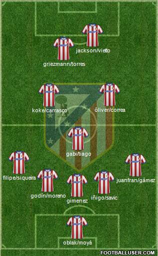 C. Atlético Madrid S.A.D. Formation 2015