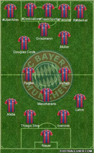 FC Bayern München Formation 2015