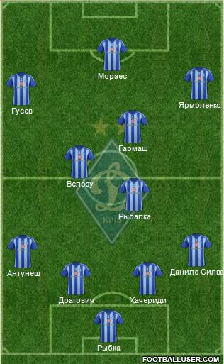 Dinamo Kiev Formation 2015