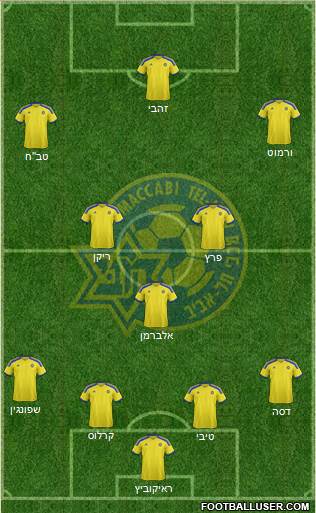 Maccabi Tel-Aviv Formation 2015