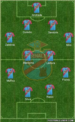 Arsenal de Sarandí Formation 2015