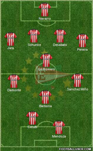 Estudiantes de La Plata Formation 2015