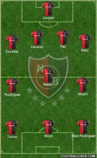 Newell's Old Boys Formation 2015