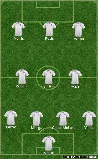 U.S.A. Formation 2015