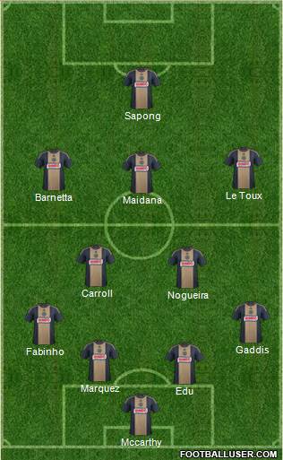 Philadelphia Union Formation 2015