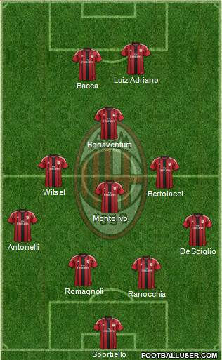 A.C. Milan Formation 2015