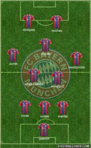 FC Bayern München Formation 2015