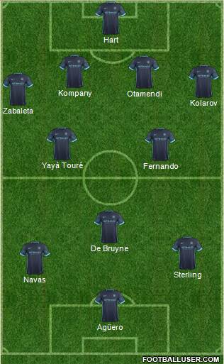Manchester City Formation 2015