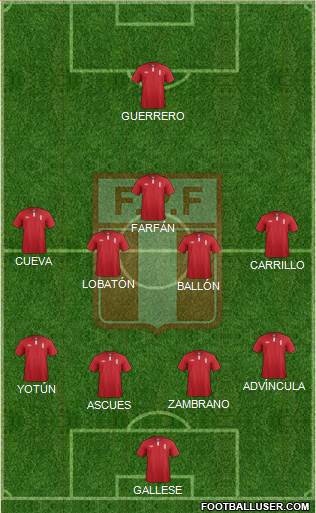 Peru Formation 2015