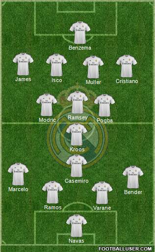 Real Madrid C.F. Formation 2015