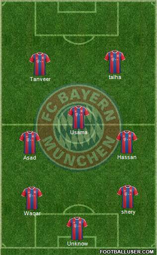 FC Bayern München Formation 2015