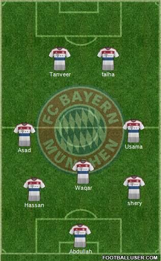 FC Bayern München Formation 2015