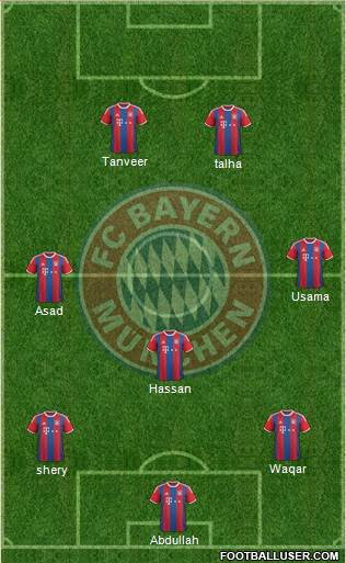 FC Bayern München Formation 2015