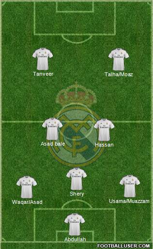 Real Madrid C.F. Formation 2015