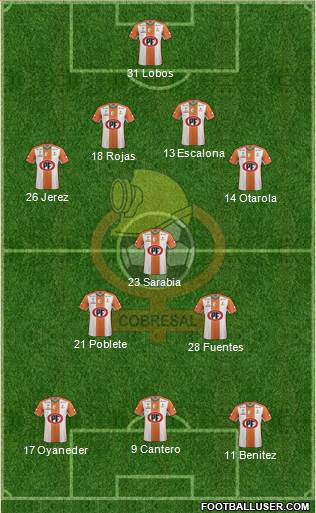 CD Cobresal Formation 2015