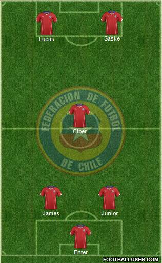 Chile Formation 2015