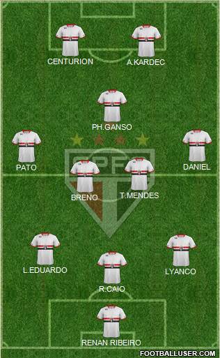 São Paulo FC Formation 2015