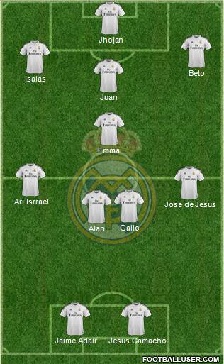 Real Madrid C.F. Formation 2015