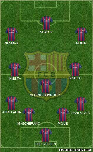 F.C. Barcelona Formation 2015
