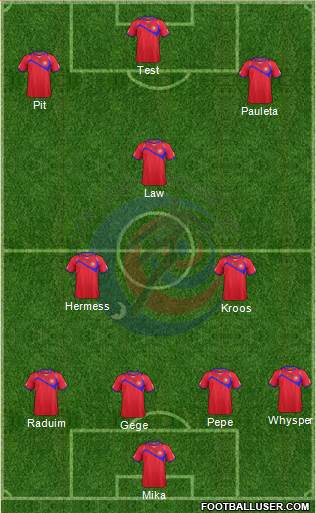 Costa Rica Formation 2015