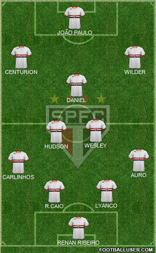 São Paulo FC Formation 2015
