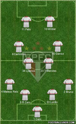São Paulo FC Formation 2015