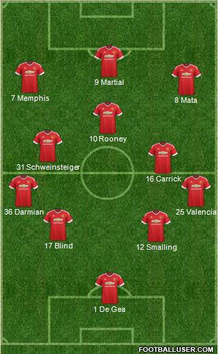 Manchester United Formation 2015