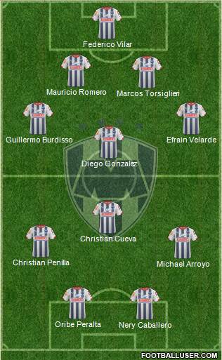 Club de Fútbol Monterrey Formation 2015