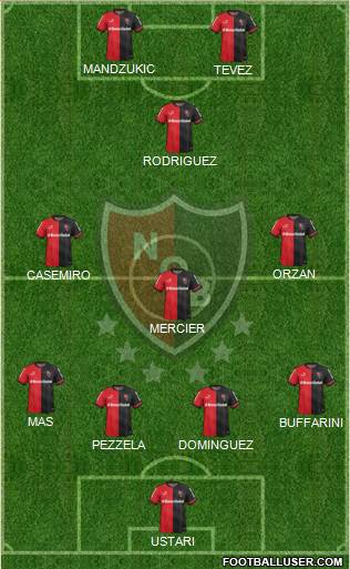 Newell's Old Boys Formation 2015