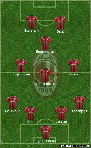 A.C. Milan Formation 2015