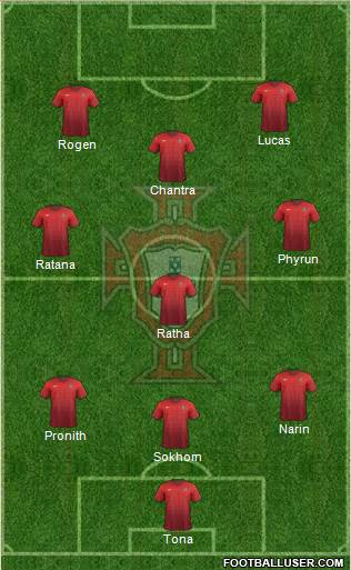 Portugal Formation 2015