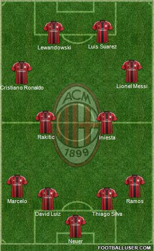 A.C. Milan Formation 2015